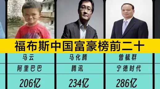 福布斯中国富豪榜排名前二十！中国究竟谁最有钱？