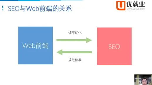 小U告诉您：避免返工，Web前端一定要懂SEO