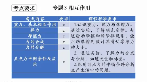 专题3 相互作用