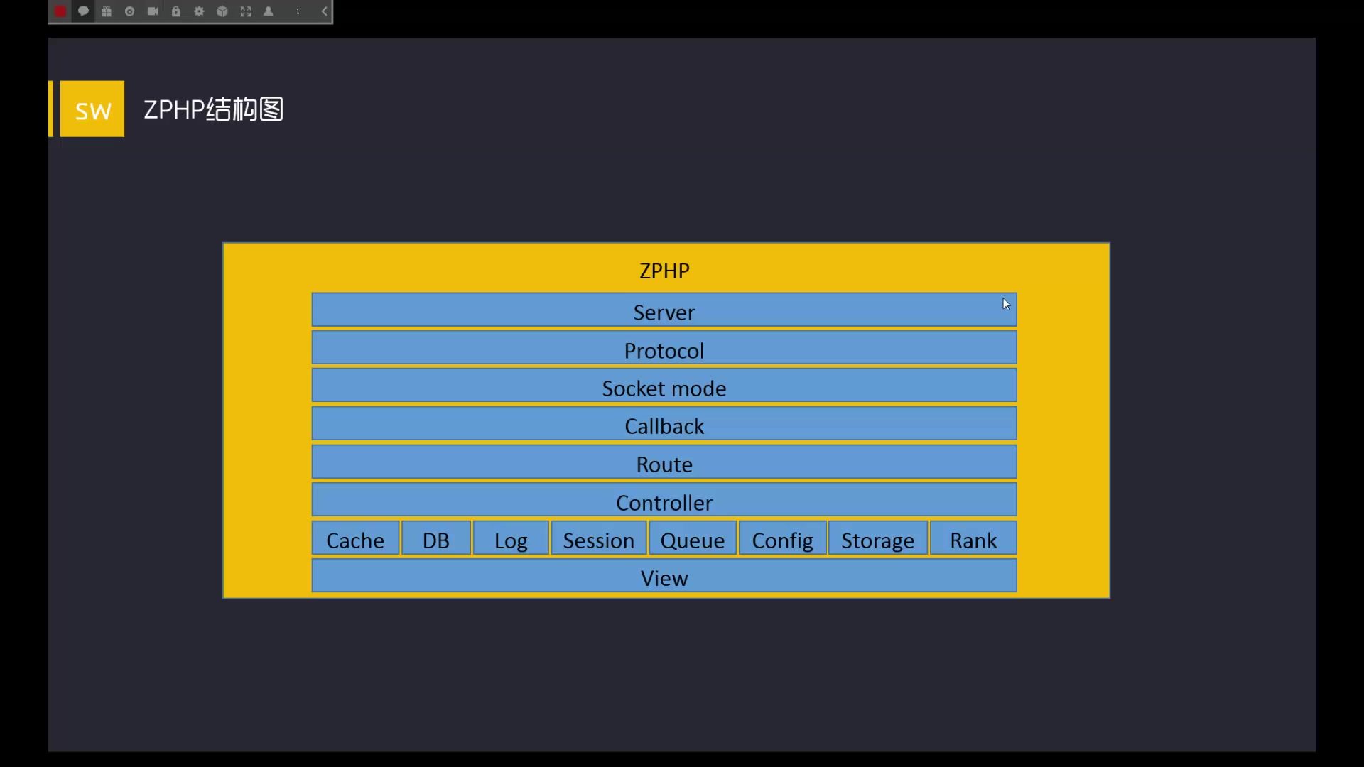 PHP7+Swoole异步网络编程哔哩哔哩bilibili