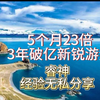 5个月23倍比赛冠军，3年破亿新锐游资，睿神经验无私分享（长版