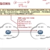 【网络数据通信进阶】09 -  BGP专题 -- 路径属性（上）
