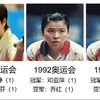 陈梦客场卫冕！盘点从1988年到2024年的奥运会女单冠军