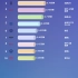 1.22-1.28SUV周销量排名