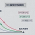 统计学与质量049 - OC曲线 (抽检特性曲线) α与β风险 抽检方案设计