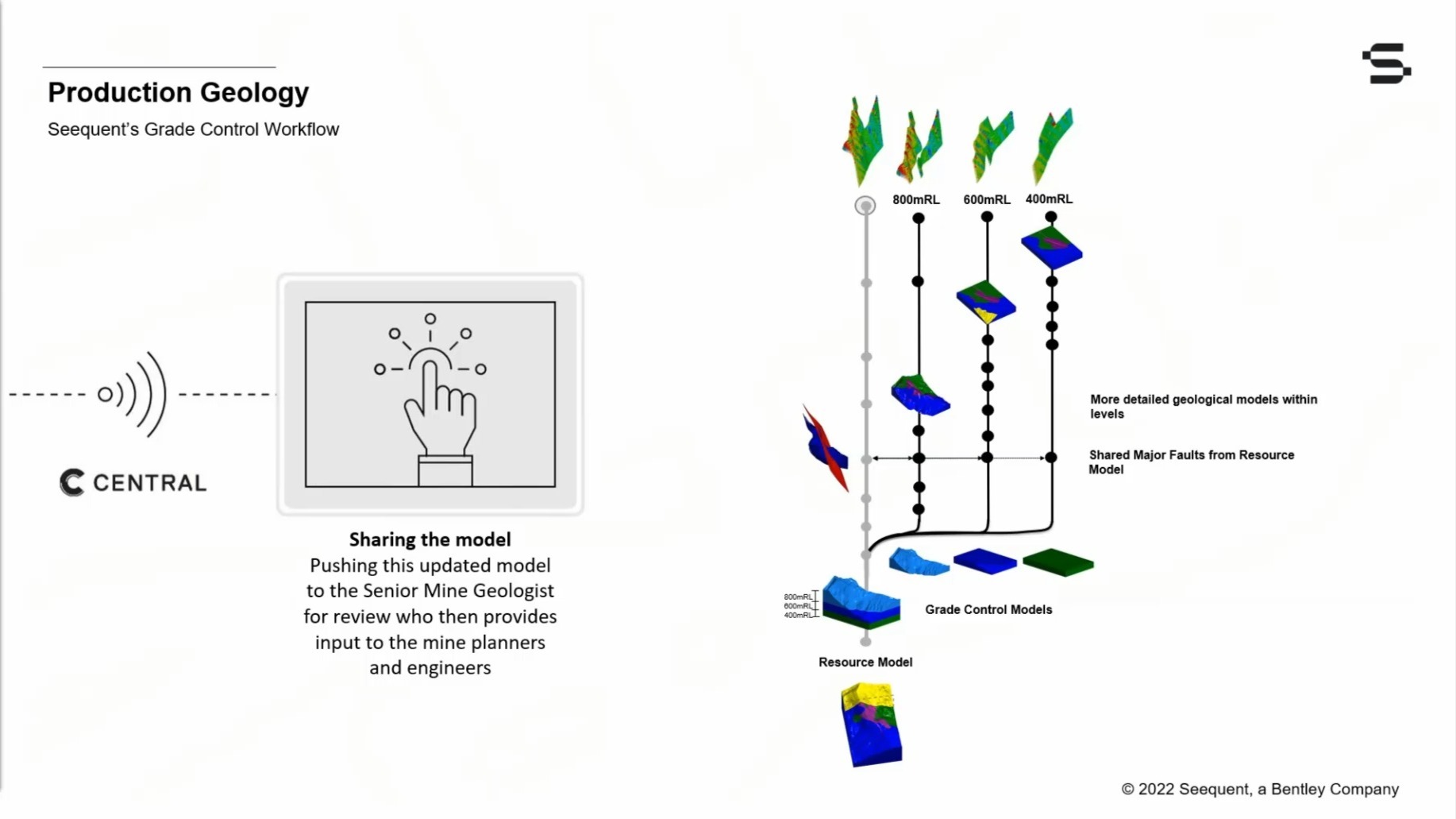 The Seequent solution for effective grade control