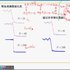 数字信号处理（西安邮电大学  卢光跃版教材