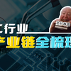 芯片科普 | IC行业产业链全梳理（8大环节