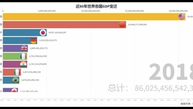 世界gdp排名2025预测_2025世界各国gdp预测(2)