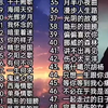 70、80、90年代精选100首经典歌曲大全 怀旧经典老歌合集