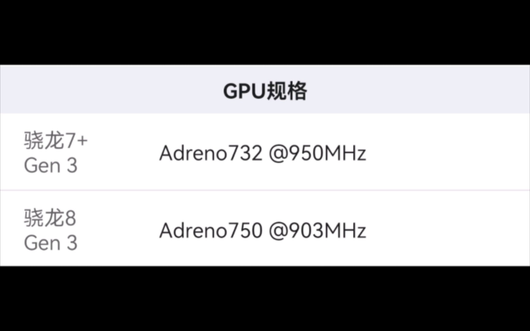 骁龙7+gen3与骁龙8gen3(手机性能排行)