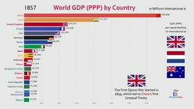 老外gdp世界排名_2017年人均GDP国内生产总值世界排名,中国排名进步了(2)