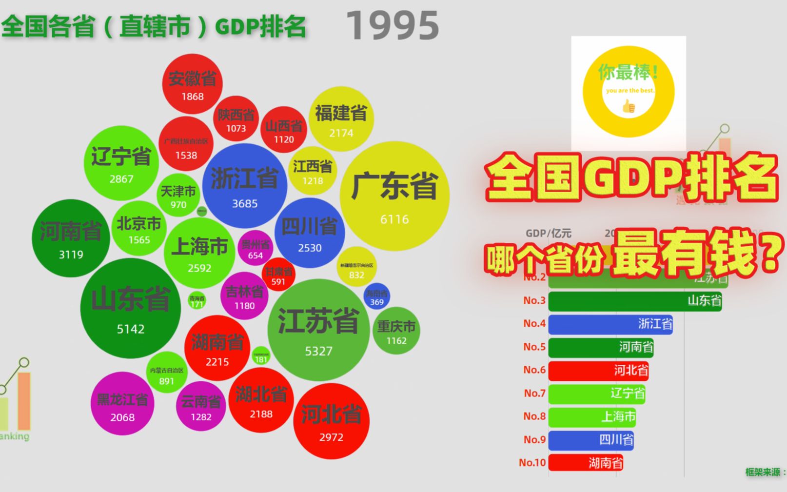 活动作品数据可视化全国gdp排名哪个省份最有钱