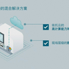西门子工业边缘计算精简版