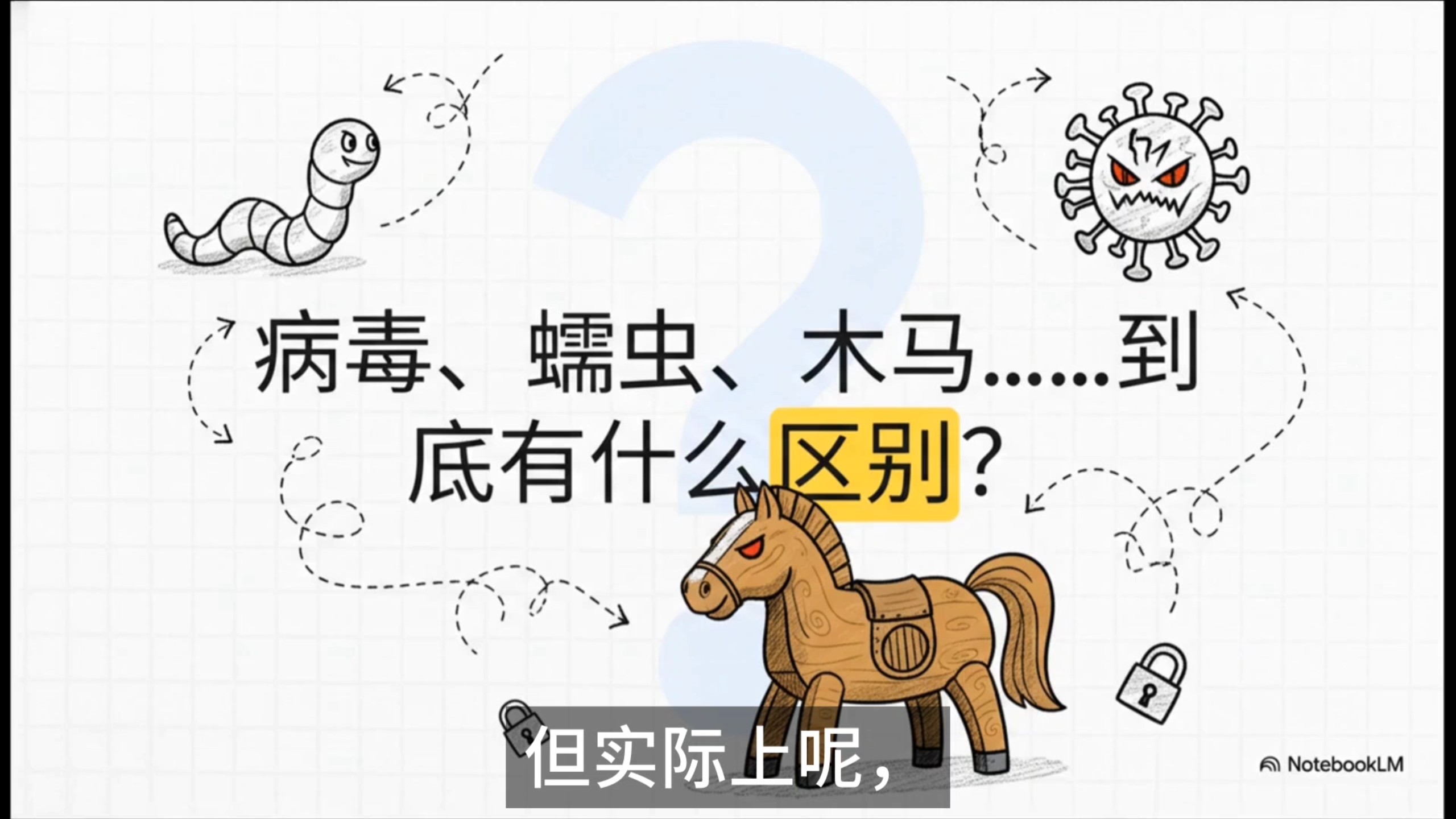 电脑病毒、蠕虫、木马到底有啥区别