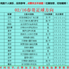 2/16今日足球扫盘，速度跟上吃肉啦！点赞加关注集好运