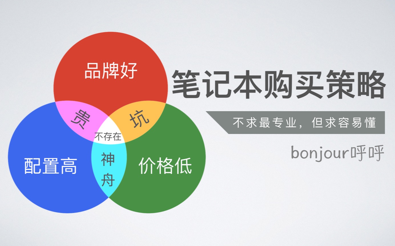 我的用途是XXX,预算XXXX元,怎样选择一款合适的笔记本?【bonjour呼呼】哔哩哔哩bilibili