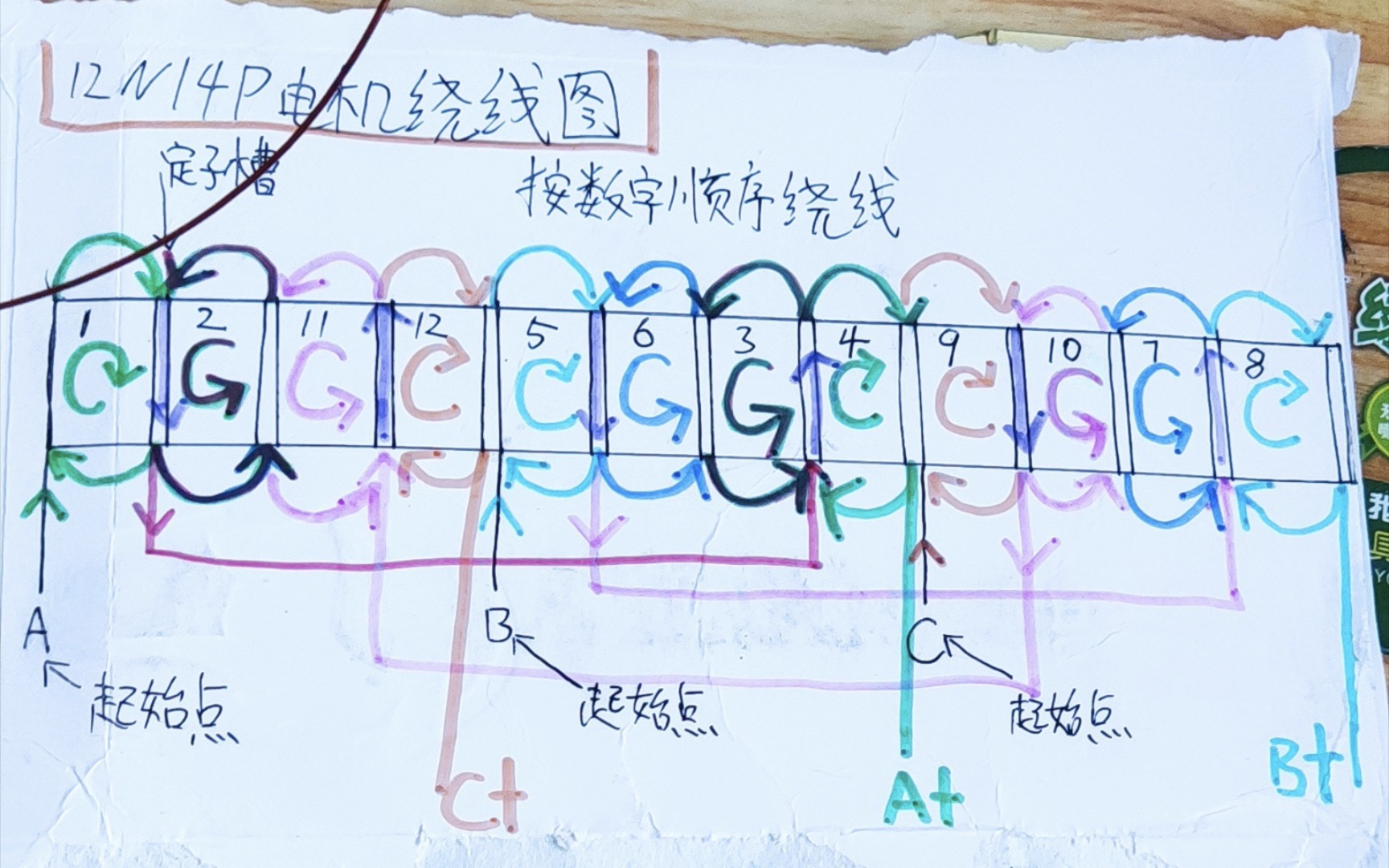 12槽14极无刷电机绕线教学，自己画的图，大家可以参考。