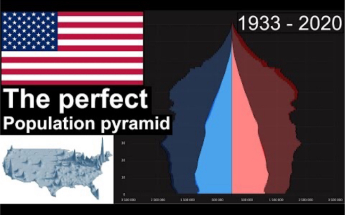 [ExFailures]美国人口金字塔动态演化历史(1933-2020)，采用2020年美国人口普查最新历史数据