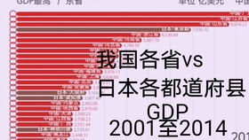 1999年gdp总量中国_万亿成交 现在的一切像极了20年前那场史诗级牛市(2)