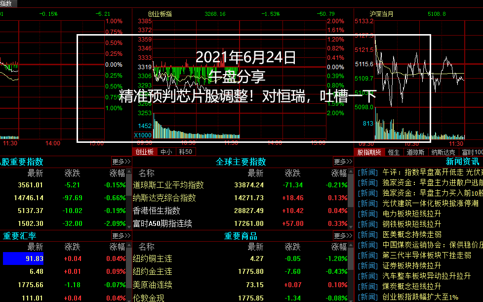 0624午,精准预判芯片股调整!对恒瑞,吐槽一下哔哩哔哩bilibili