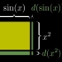 【官方双语】微积分的本质 - 04 - 直观理解链式法则和乘积法则