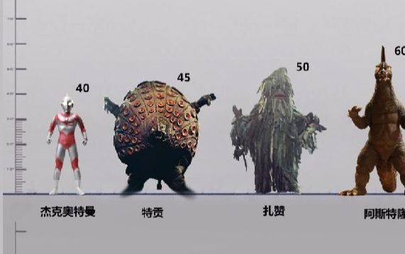 【比例图】杰克奥特曼 全登场怪兽比例图