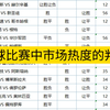 足球比赛中市场热度的判定及12.19比赛分享