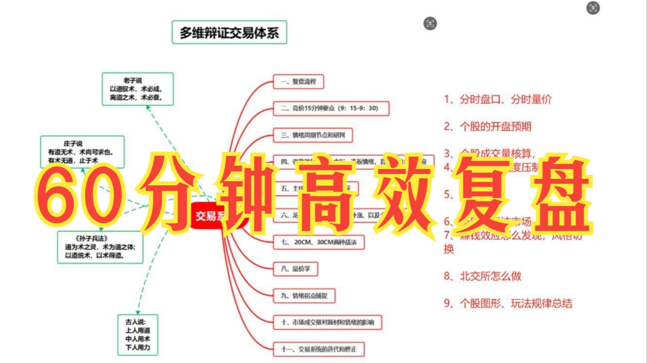第05课 60分钟高效复盘