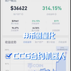 一天赚 1 万是什么体验？#币圈CCG合约量化机器人 #BTC