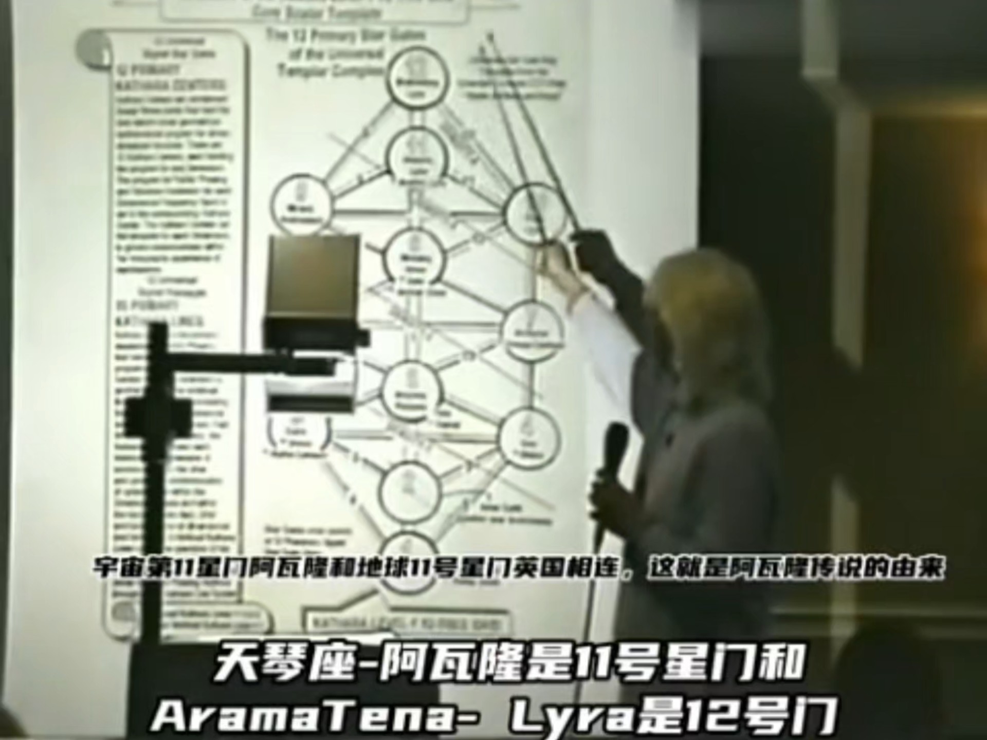 1号星门- 1维:平行地球星门Parallel Earth 2号星门-2维:内部地球星门Inner Earth 3号星门-3维:地球星门Earth …
