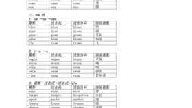 什么是动词单三形式 c0c5c645349a555c4743de80cf3b173fe1b32366.jpg@280w_158h_1c_100q.jpg