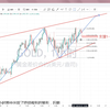 黄金就是无脑操作，日内注意了，2.25黄金日内+近期波段走势行情分析
