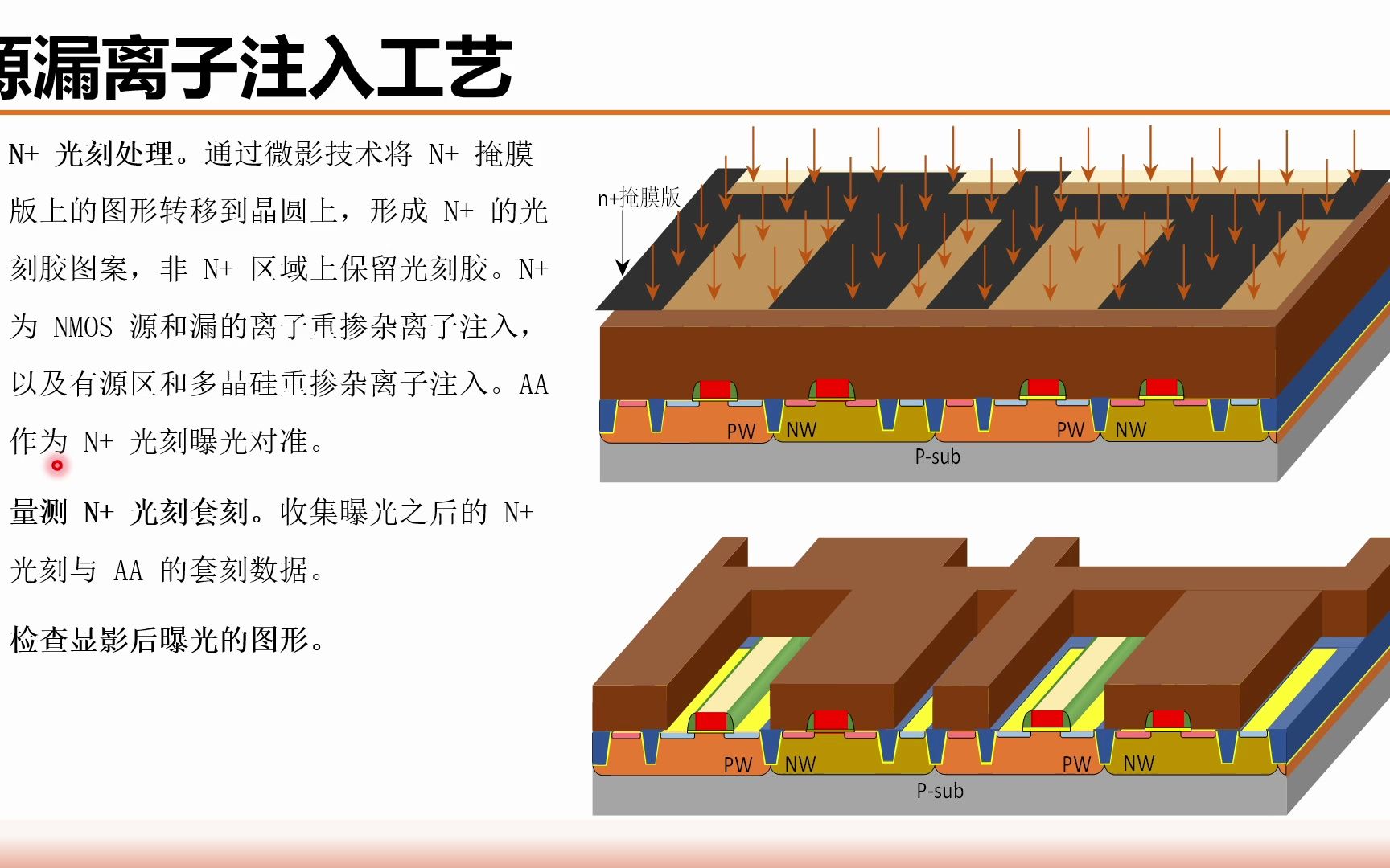 《集成电路制造工艺与工程应用》第二十六讲