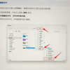 清理C盘的教程来了哦，不懂的可以问，免费教学，感谢大家的支持