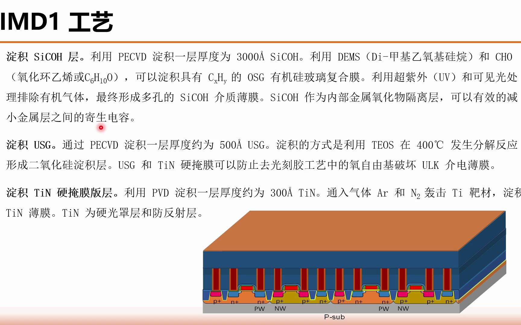 《集成电路制造工艺与工程应用》第二十八讲