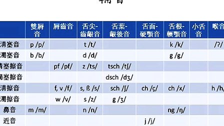 18分钟学会标准德语发音