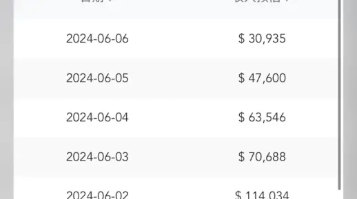 集全体麻辣人之力的尘白流水过不了频频爆典的鸣潮 钱包确实有自己的生活了