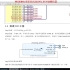 米联客XILINX_ZYNQ-7000系列（第二期）SOC裸机部分