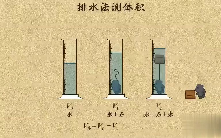 16. 排液法测体积