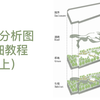 爆炸分析图 详细教程！熬夜给你们出教程