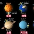 带大家认识一下，太阳系八大行星的自转速度以及角度，天王星最懒，躺着自转。