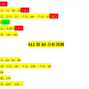 福彩3D012期综合分析