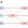 什么是状态同步和帧同步 游戏开发知识分享