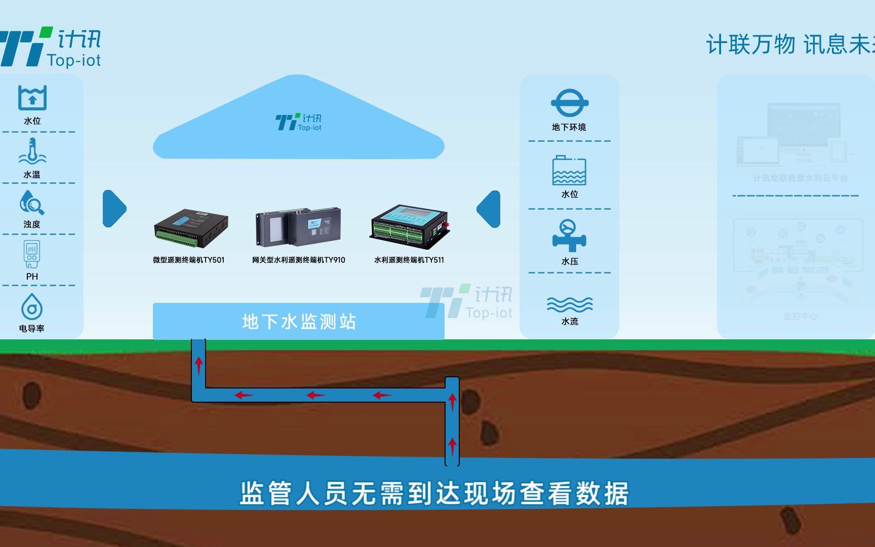 5g水利遥测终端机rtu地下水监测