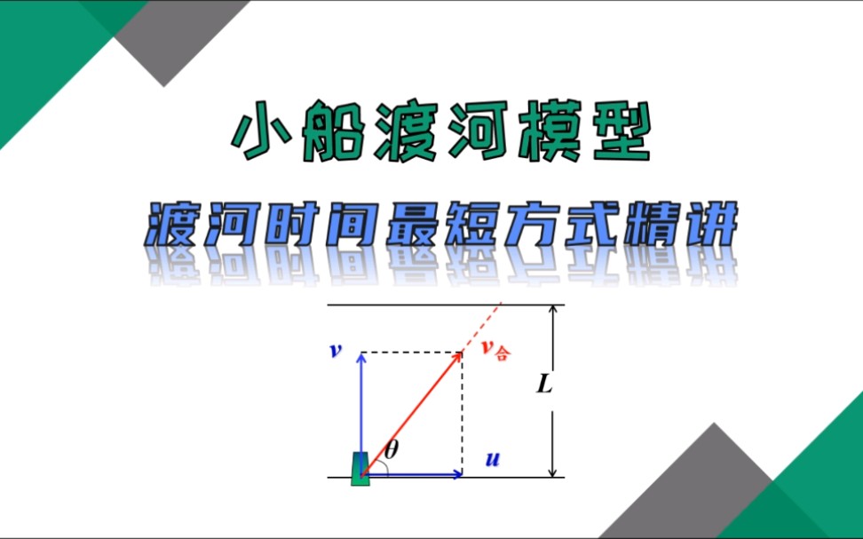 高中物理小船渡河模型渡河时间最短方式精讲