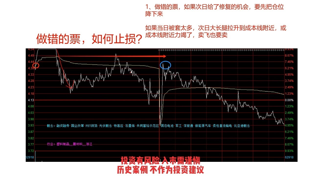 来去由心 内部课程 顶级干货 做错的票如何出局