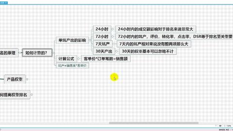 新疆电商运营招聘,新疆电商运营招聘网