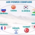 全球空军实力前10国家比较