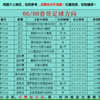 6/8今日足球扫盘，速度跟上吃肉啦，点赞加关注集好运